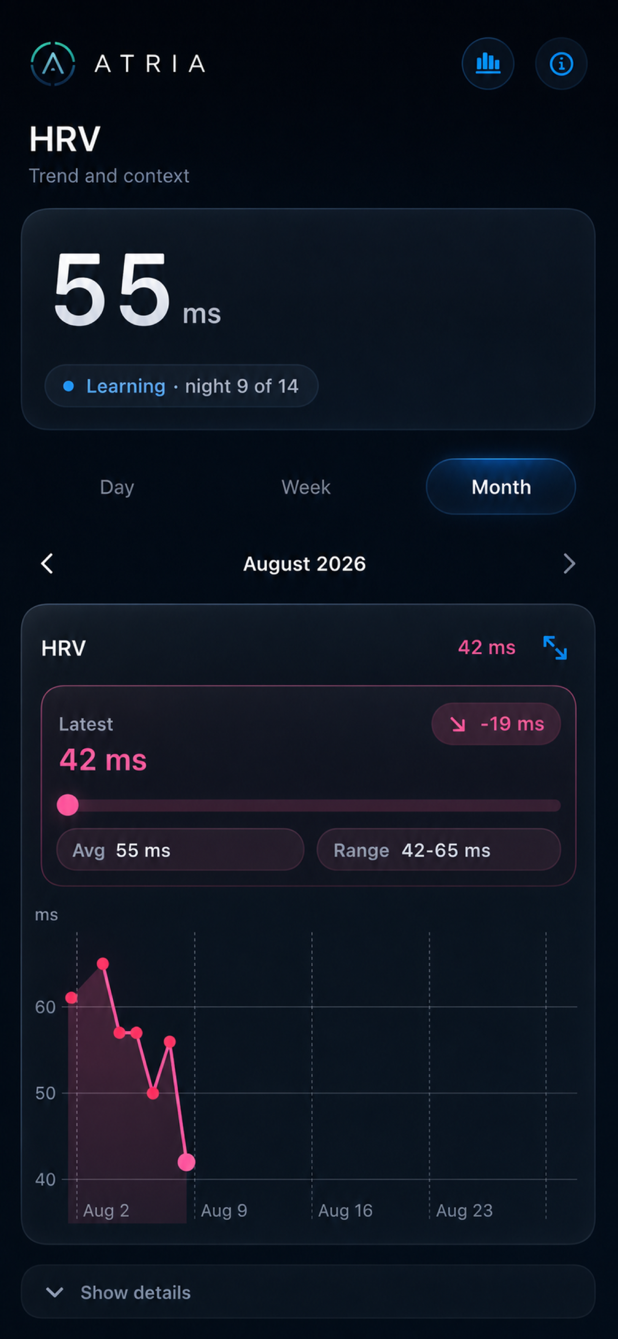 Atria HRV trend and context screen with learning status and monthly chart